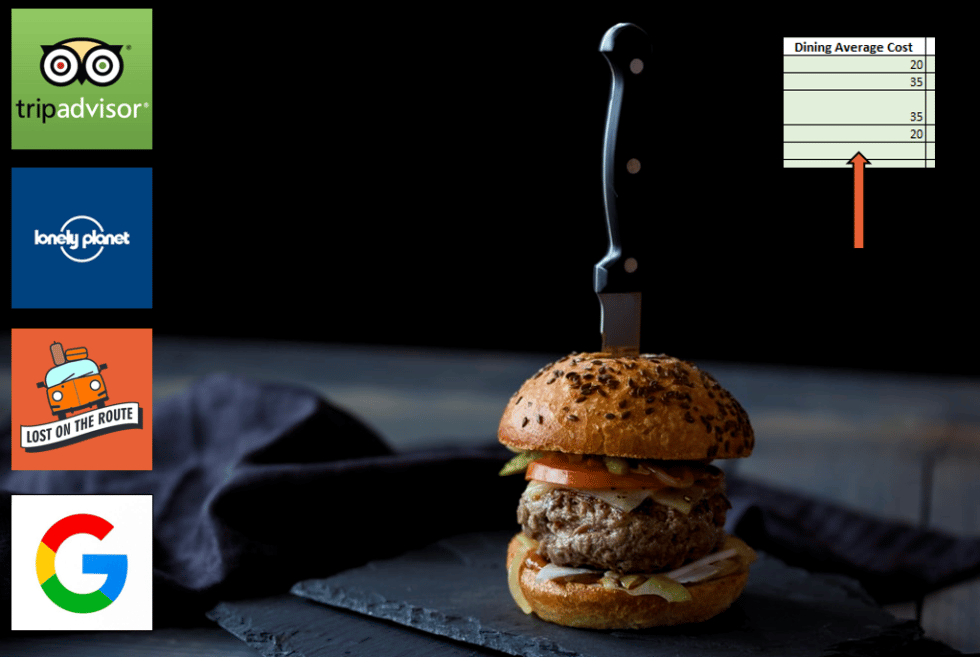 How to Budget YOUR Trip like a Pro! (With Excel)