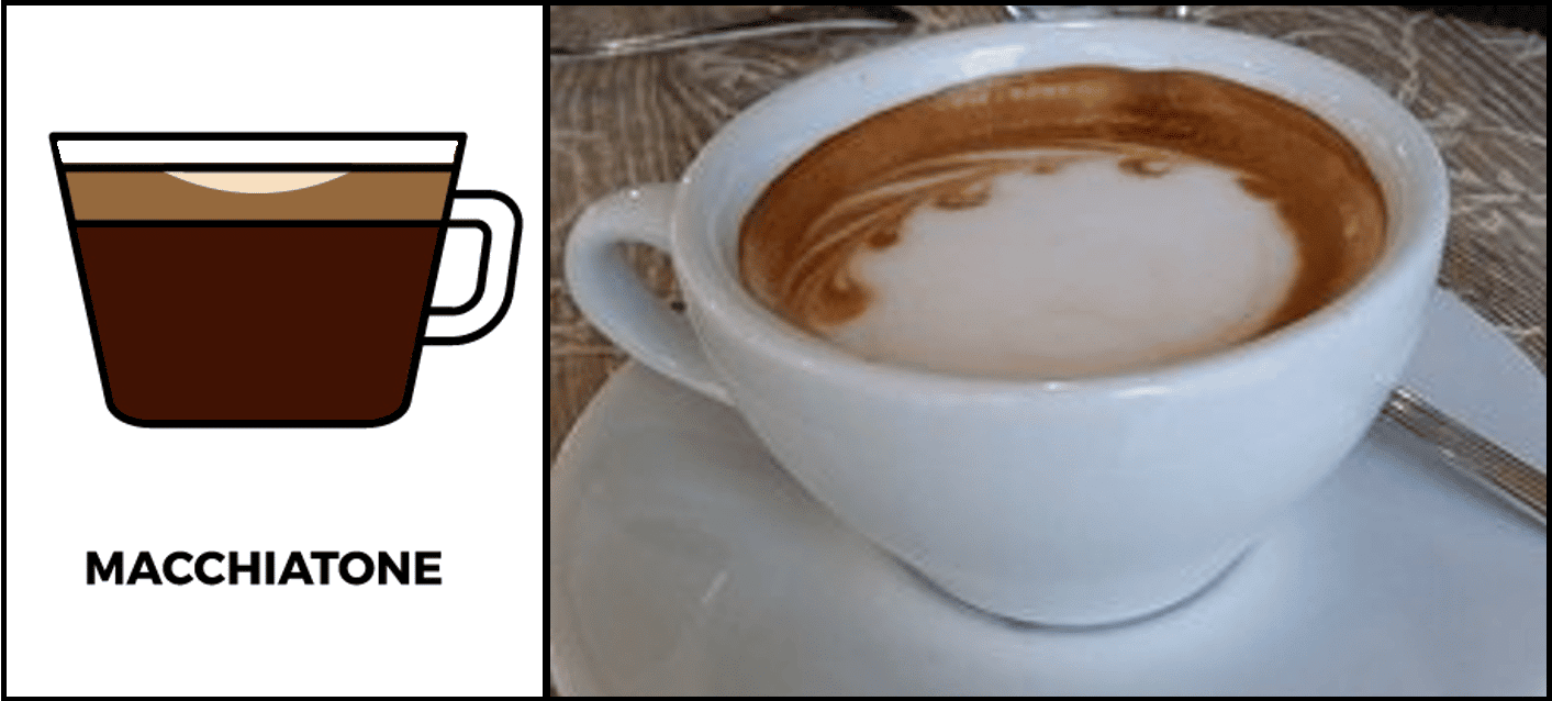 Caffè Macchiatone - Italia Tipi di caffè