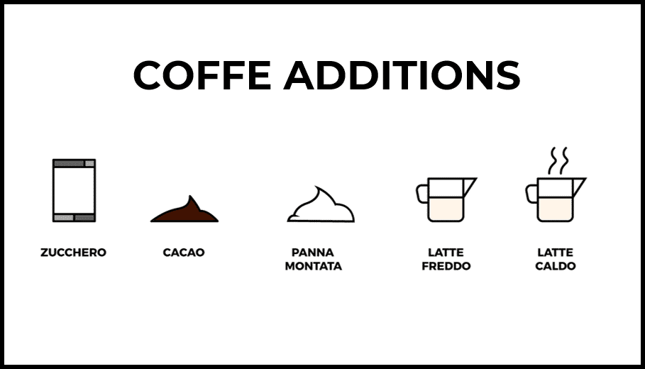 Italia Coffee Additions - How to order a Coffee in Italy