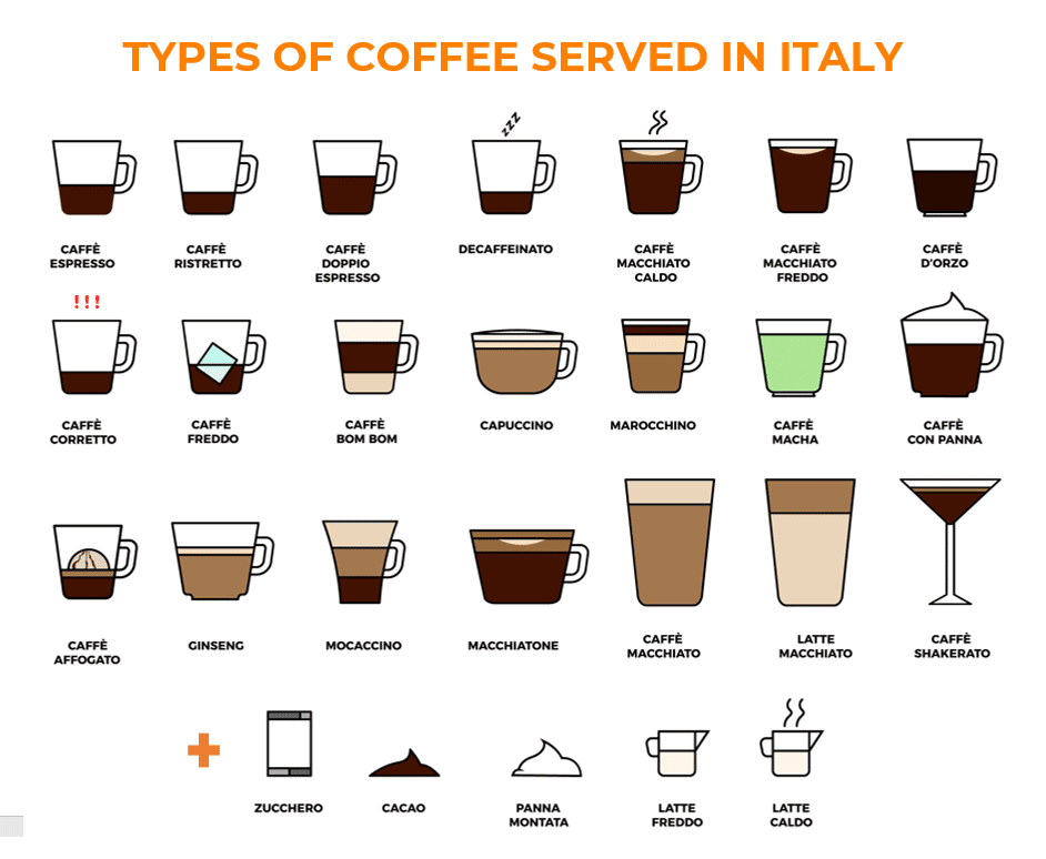 Tipi di caffè serviti in Italia - Caffè italiano Tipi di caffè