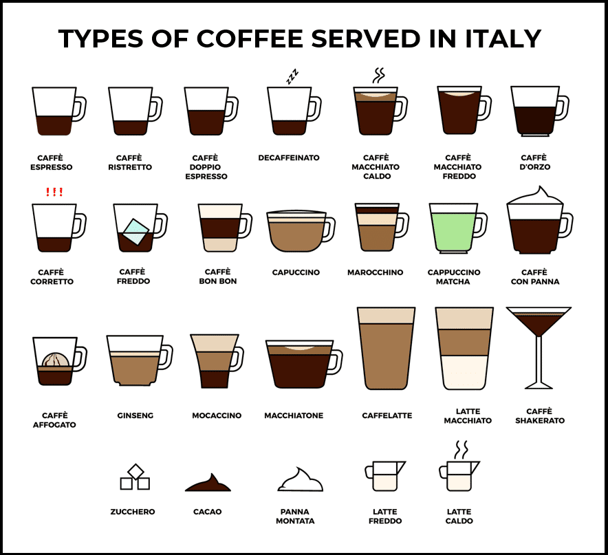 tipi di caffè serviti in italia