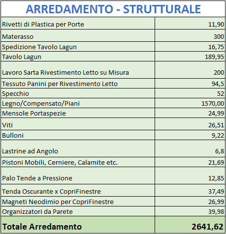 arredamento strutturale - quanto costa allestire furgone camperizzato