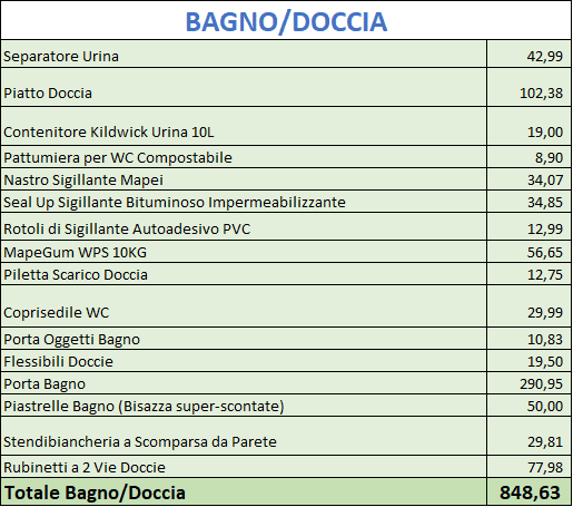 bagno doccia camper fai da te - quanto costa van vanlife