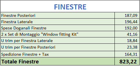 costo camperizzare un furgone - finestre fai da te costi