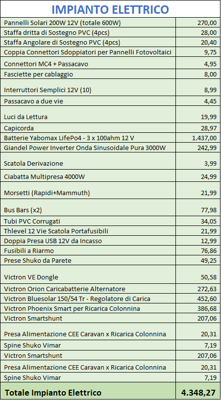 impianto elettrico van camperizzato costo quanto costa camperizzare