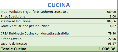 la cucina - costo di un furgone camperizzato - quanto costa camper fai da te