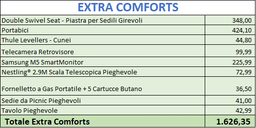 quanto costa camperizzare un van - optionals fai date
