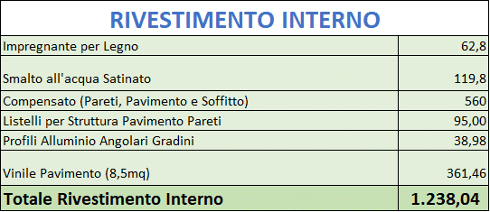 rivestimento interno - costo pareti pavimento e soffitto