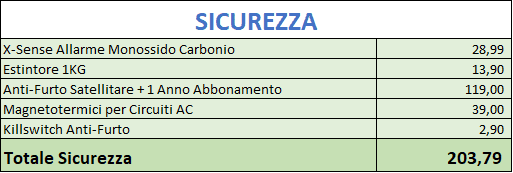 sicurezza camper - anti furto migliore quanto costa