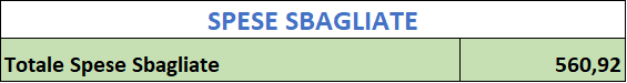totale spese sbagliate - costo di camperizzare un van - quanto costa