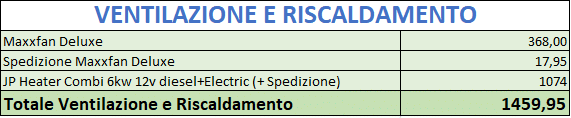 ventilazione e riscaldamento - quanto costa controllo temperatura camper