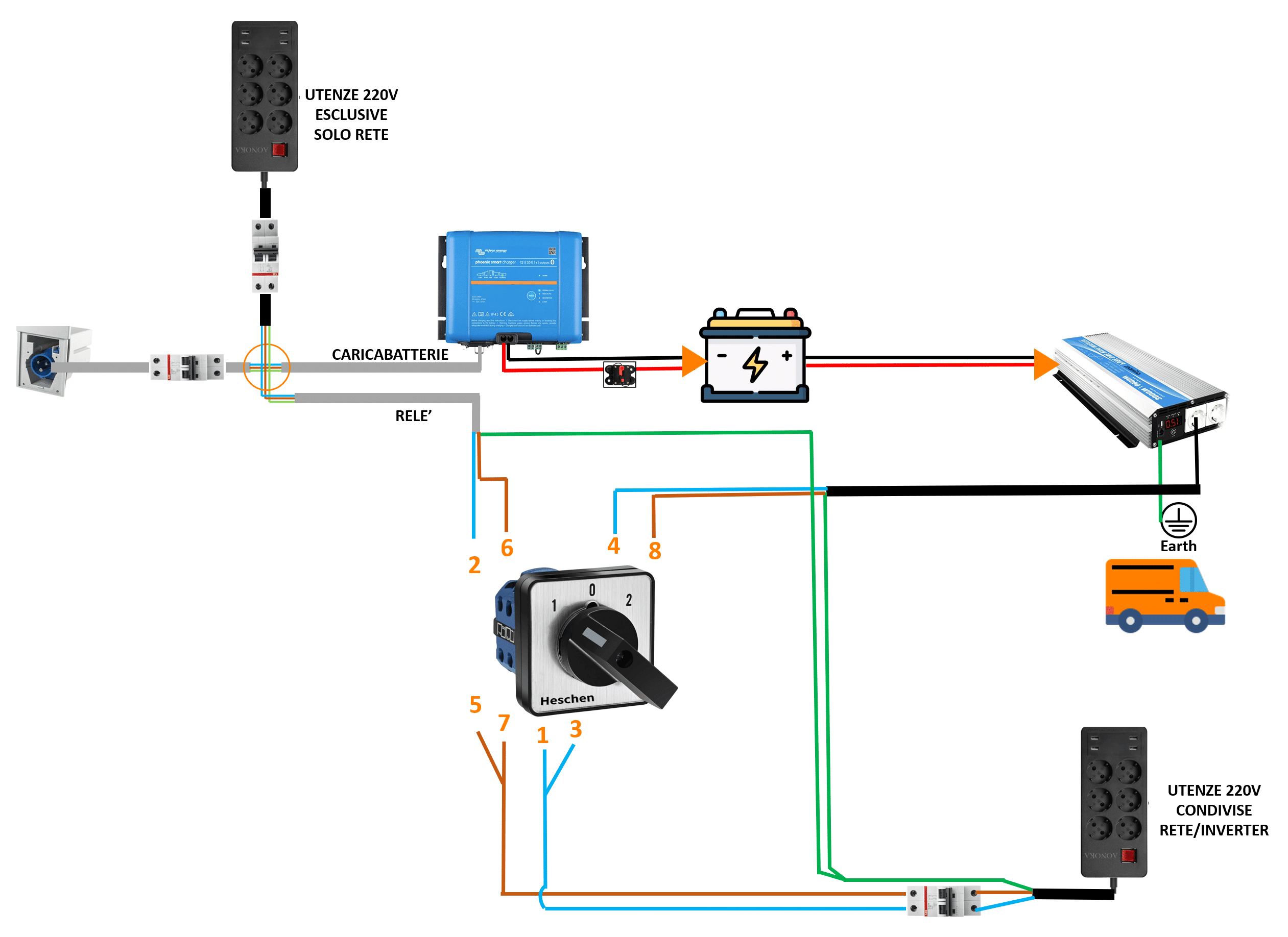 COME COLLEGARE commutatore manuale di priorita - COLONNINA, INVERTER E UTENZE - UTENZE ESCLUSIVE E CONDIVISE pt2