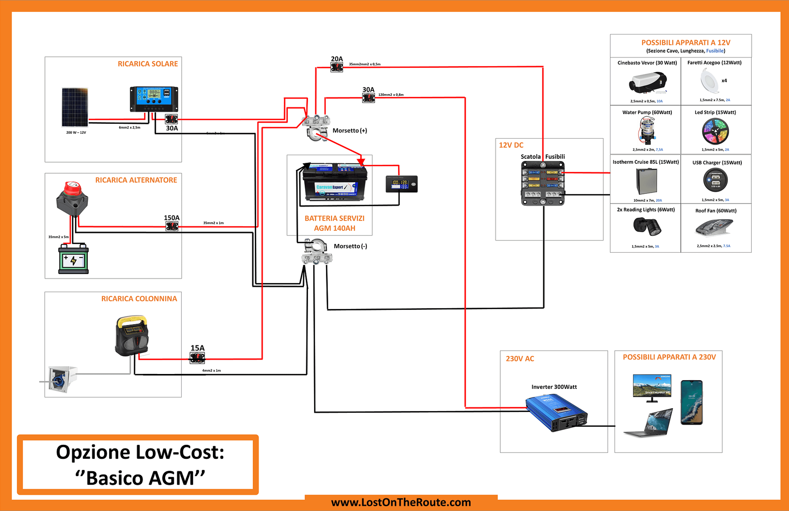 schema camper per agm basico agm - camperizzare un van